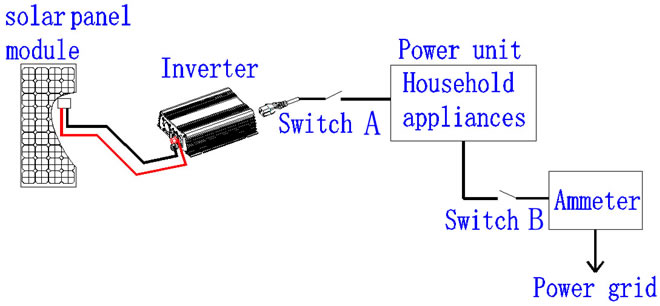 300W INPUT 22-60VDC WIDE VOLT GRID TIE INVERTER (SP-WV-300)