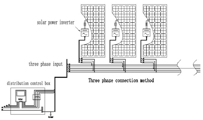 300W INPUT 22-60VDC WIDE VOLT GRID TIE INVERTER (SP-WV-300)
