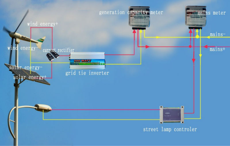 200W GRID TIE INVERTER