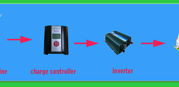 200W-1000W 24-30V INPUT WIND POWER MICRO-INVERTER