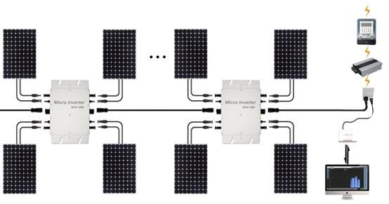 1200W Waterproof IP65 Solar Micro Grid Tie Power Inverter
