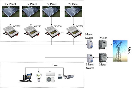 260W Waterproof IP67 Solar Micro Grid Tie Power Inverter