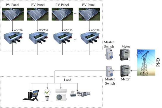 260W Waterproof IP65 Solar Micro Grid Tie Power Inverter