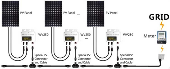 260W Waterproof IP65 Solar Micro Grid Tie Power Inverter