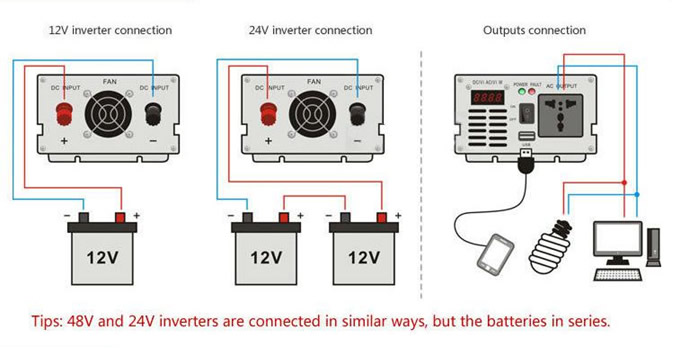 800W Pure Sine Wave Power Inverter