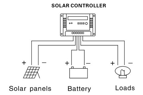 60A 12V 24V 48V MPPT Solar Charge Controller