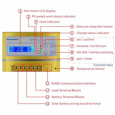 40A MPPT Solar Charge Controller with LCD display