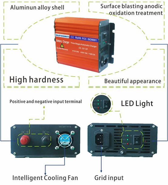 SUPOWER Automatic 3 Stages 12V 24V 48V Car Battery Charger